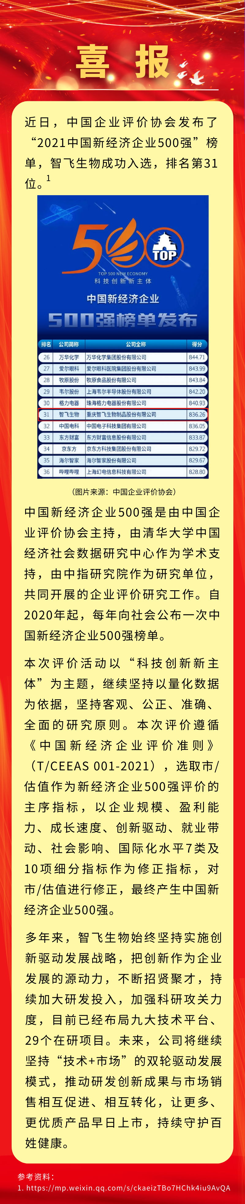 喜报！五五世纪生物入选&ldquo;2021中国新经济企业500强&rdquo;，排名第31位.png